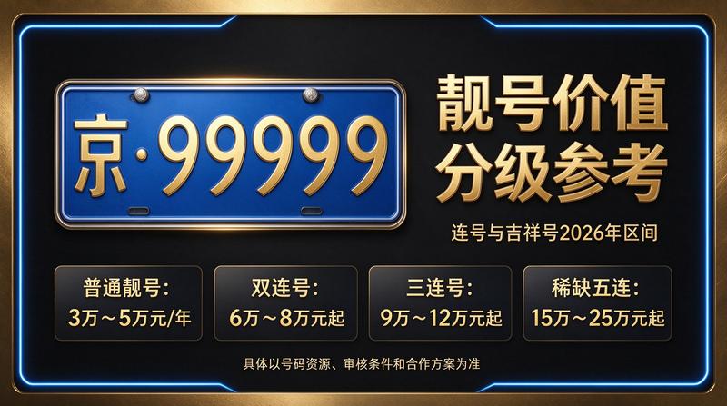 2026年京牌闲置指标租赁业务场景